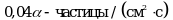 Рисунок 1