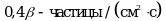 Рисунок 2