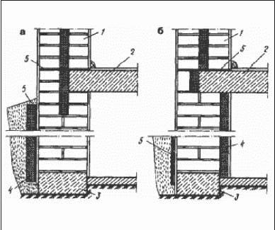 Рисунок 7