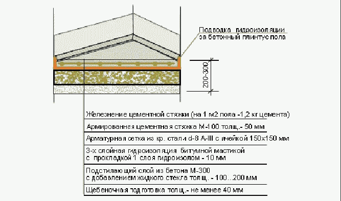 Рисунок 8