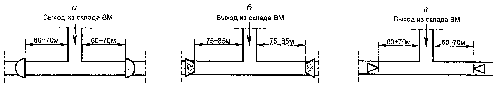 Рисунок 24
