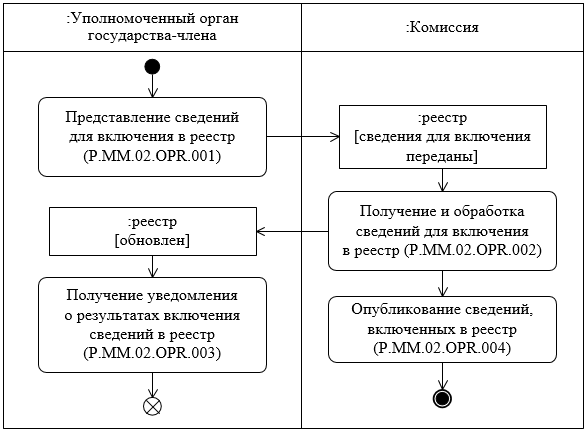 Рисунок 4