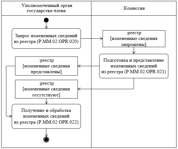 Рисунок 9