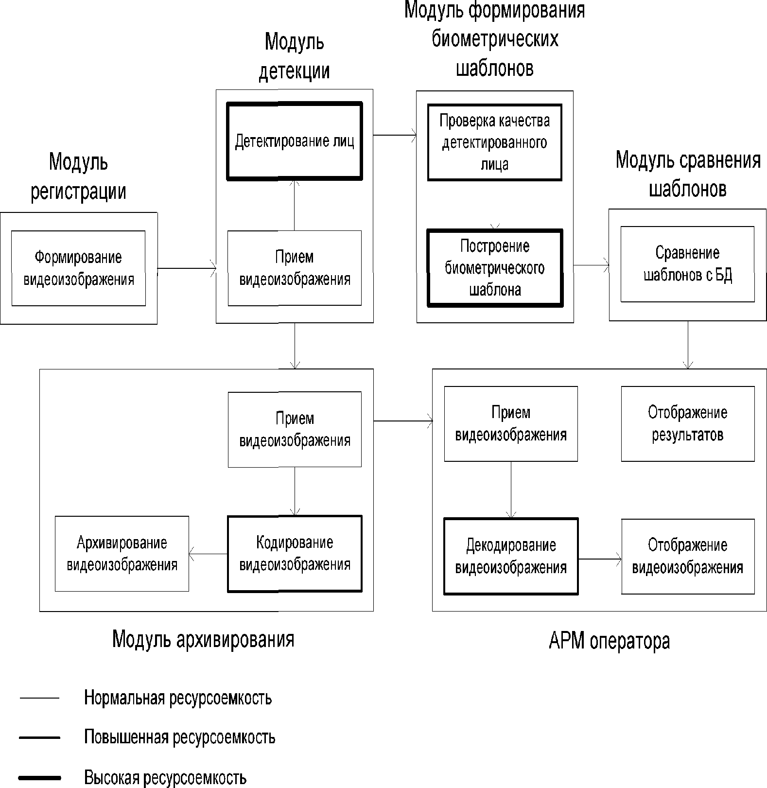 Рисунок 2