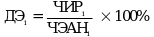 Рисунок 2