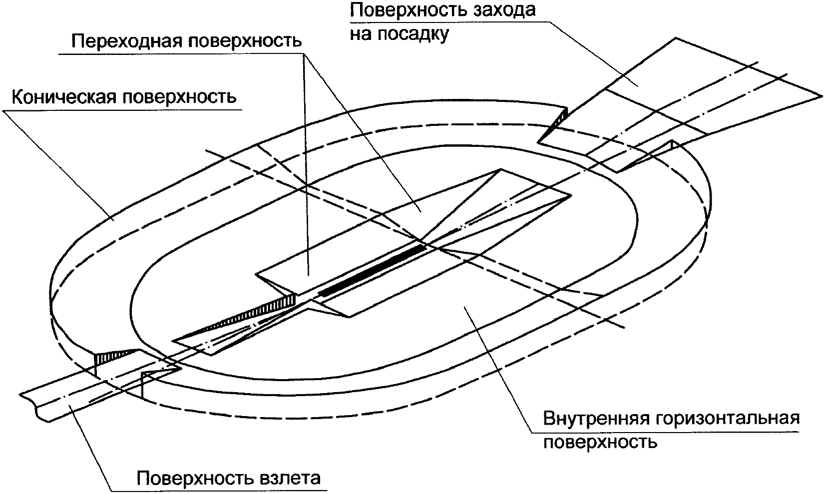 Рисунок 88