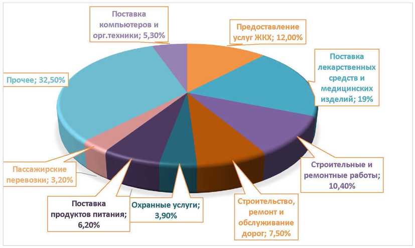 Рисунок 1