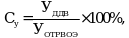 Рисунок 1