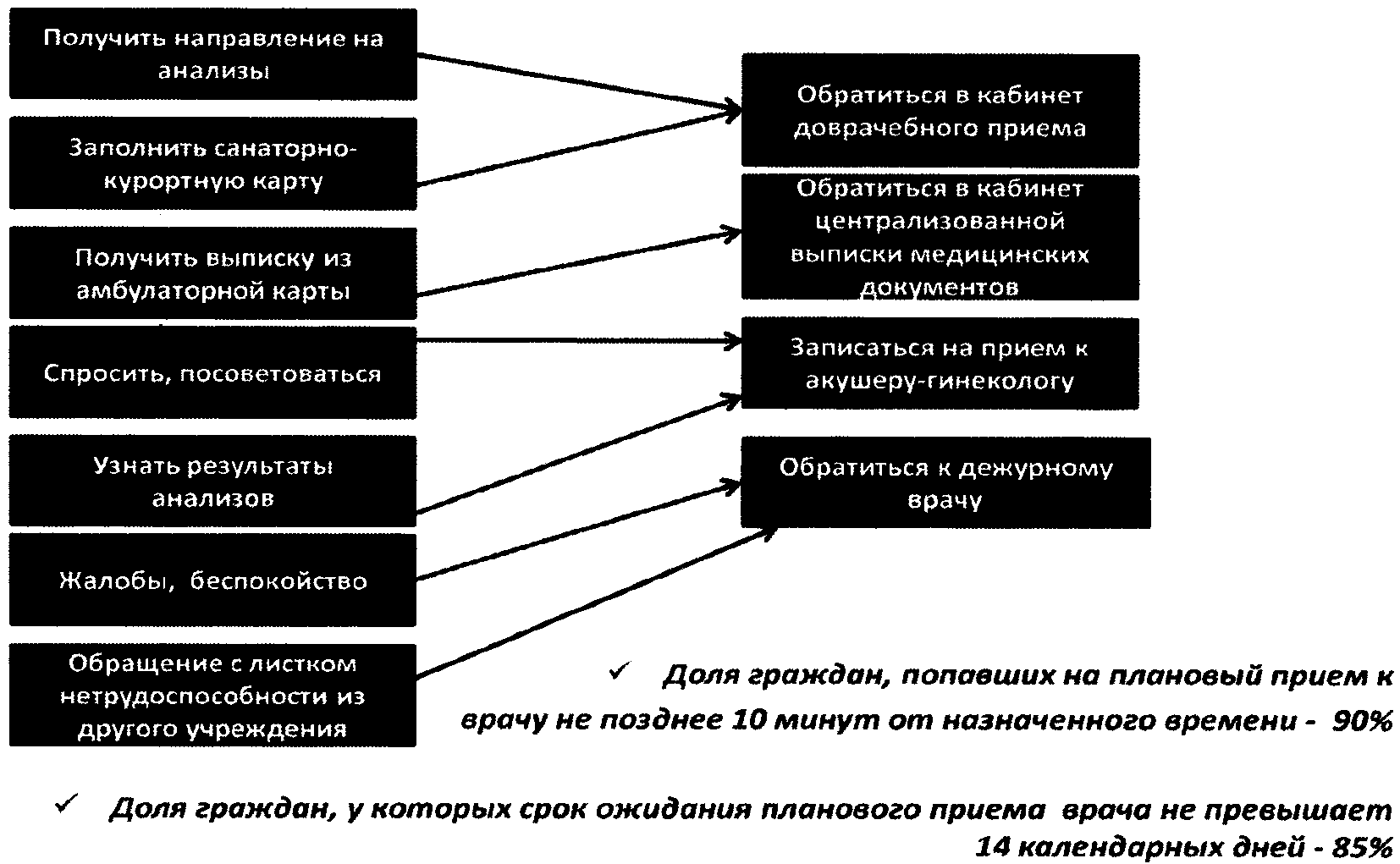 Рисунок 1