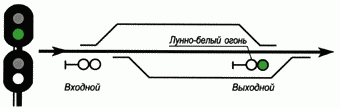 Рисунок 38
