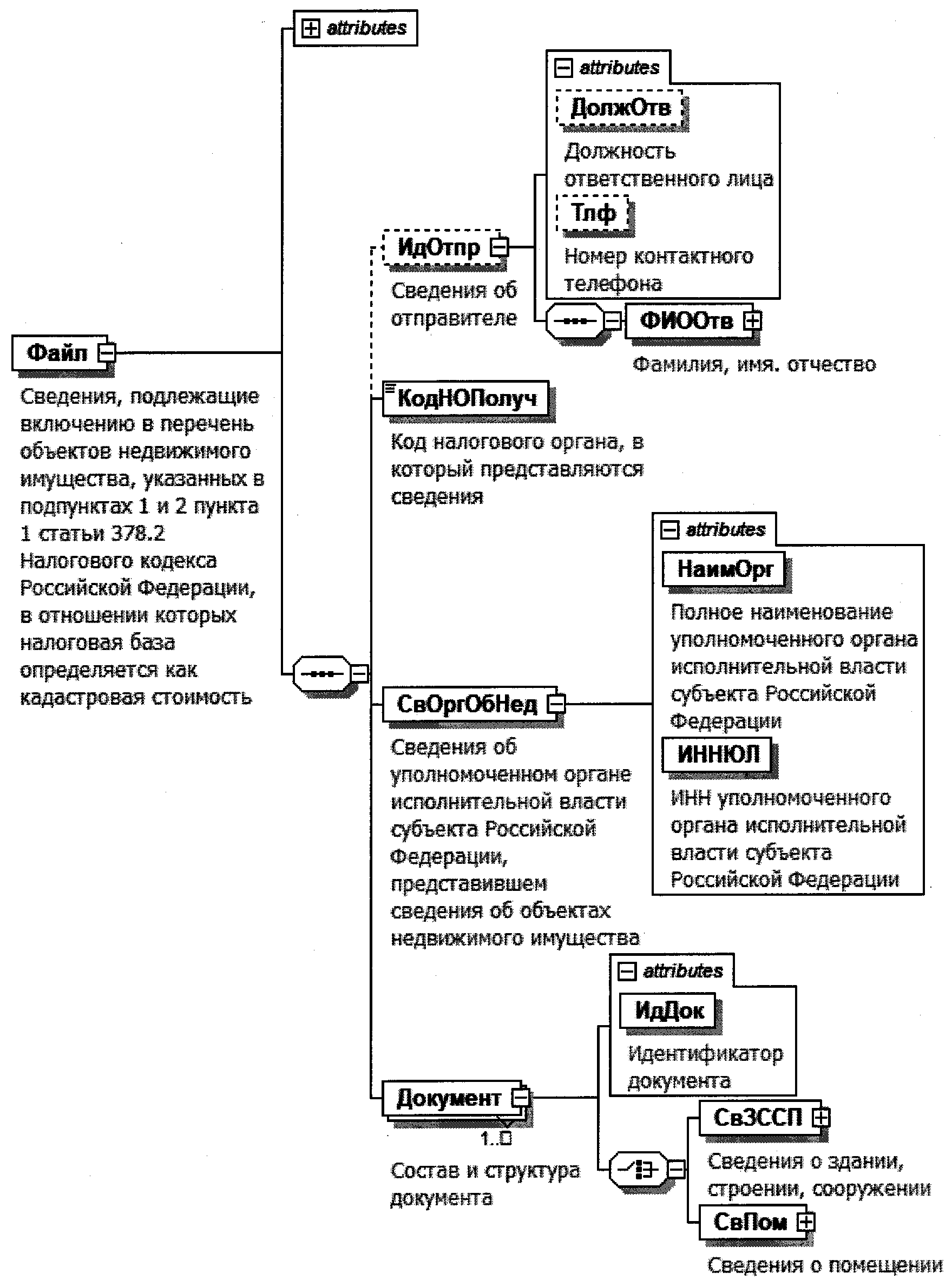 Рисунок 1