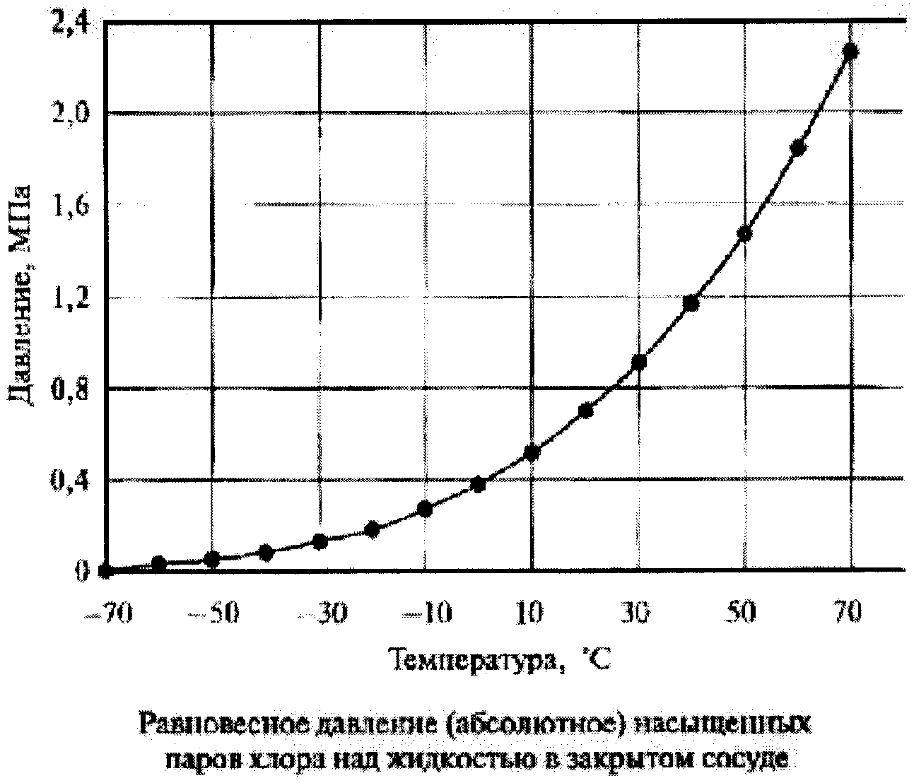 Рисунок 4