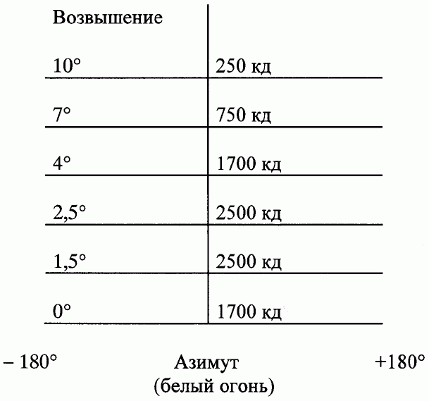 Рисунок 125