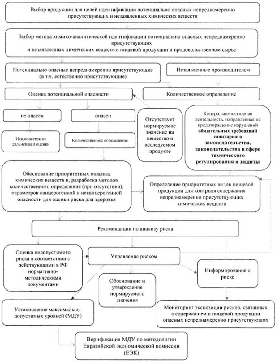 Рисунок 1
