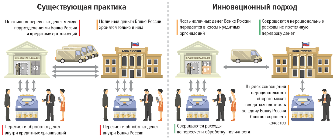 Рисунок 14