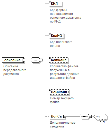 Рисунок 1