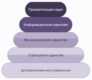 Рисунок 2