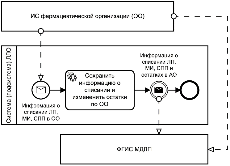 Рисунок 13