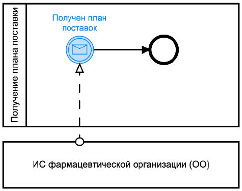 Рисунок 7