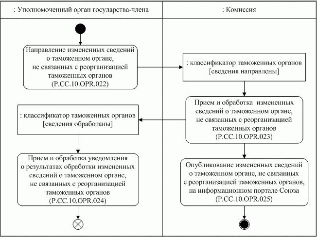 Рисунок 13