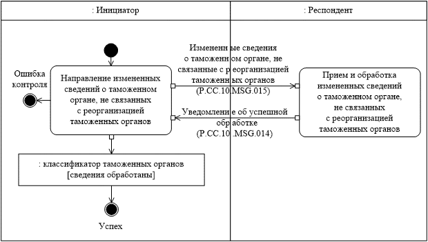 Рисунок 24