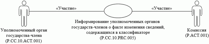 Рисунок 4