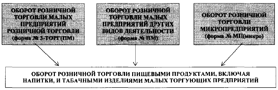 Рисунок 3