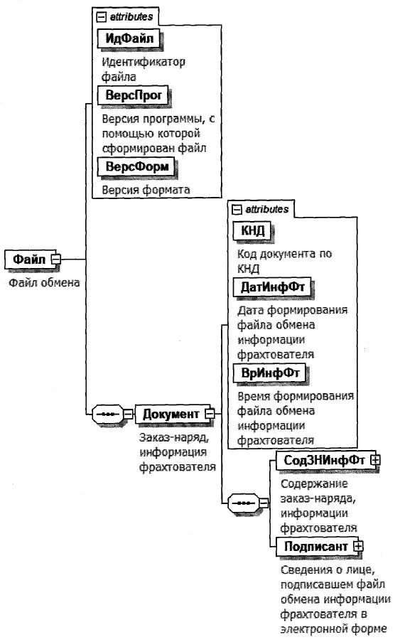 Рисунок 12