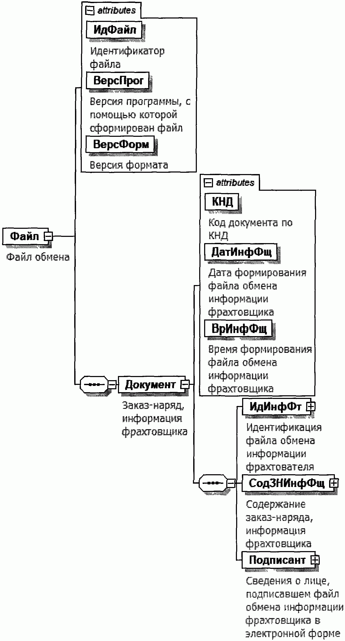Рисунок 13