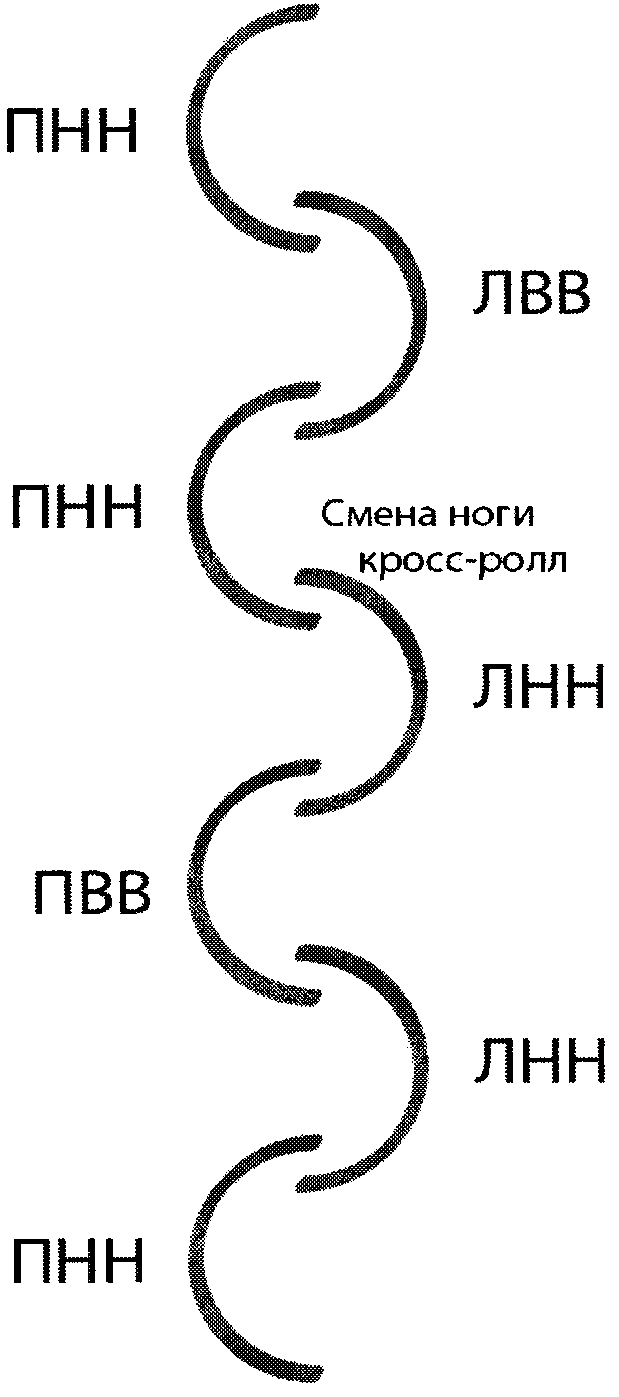 Рисунок 17