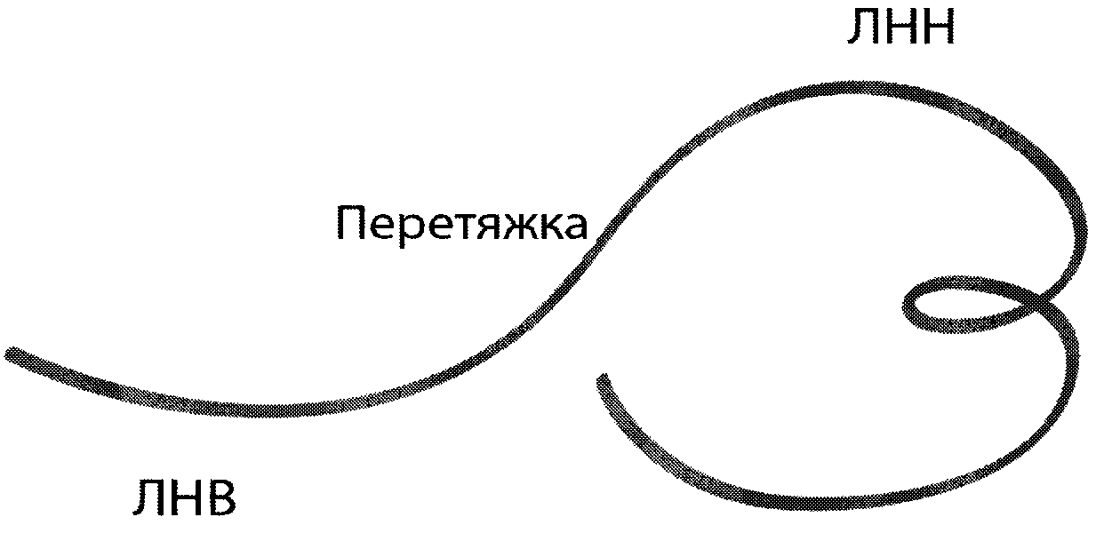 Рисунок 3