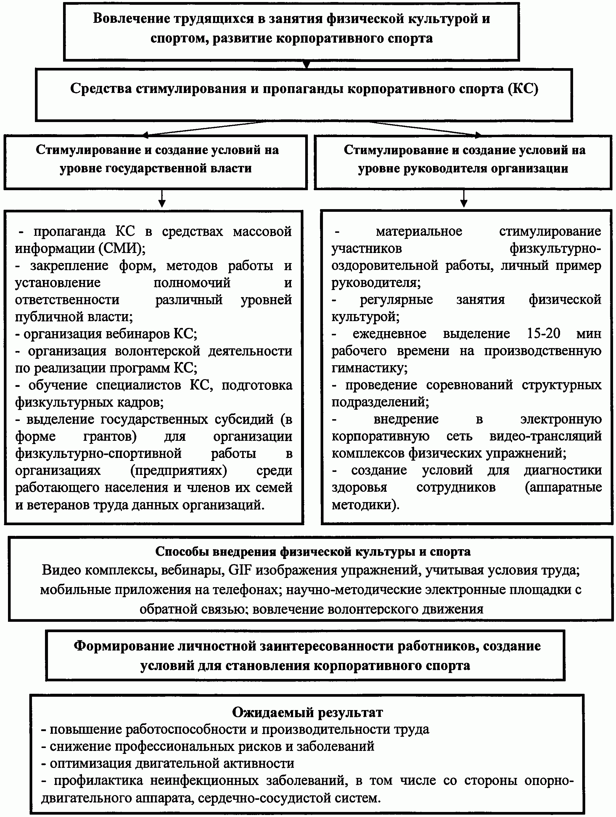 Рисунок 44