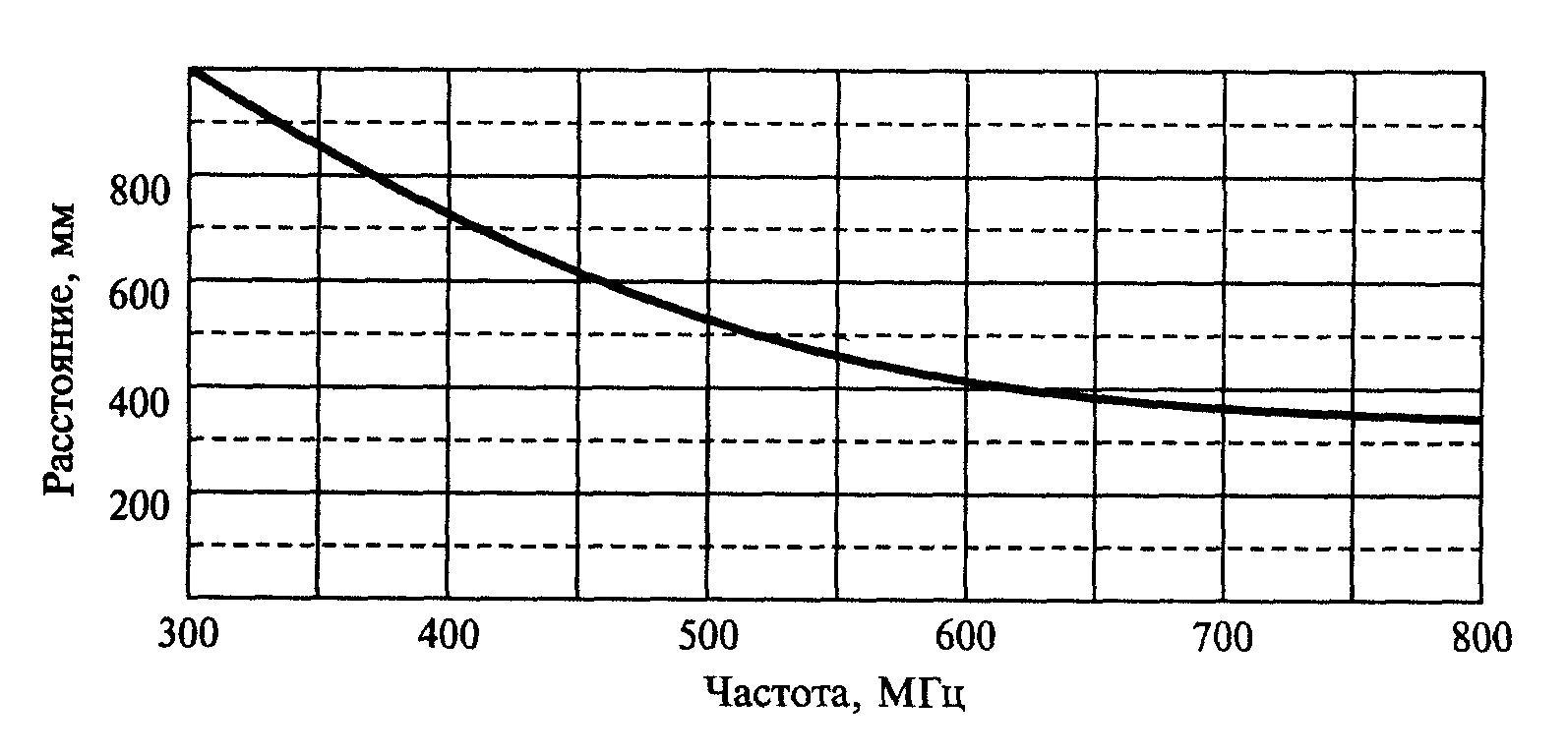 Рисунок 1