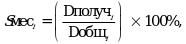Рисунок 1