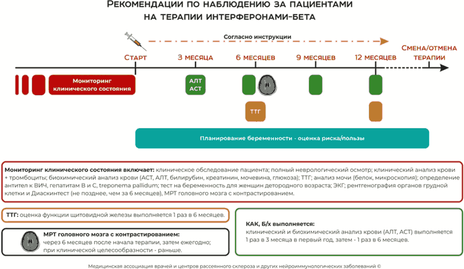 Рисунок 13