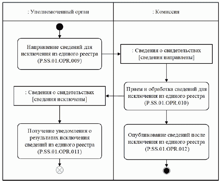 Рисунок 6