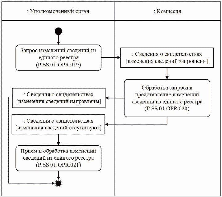Рисунок 9