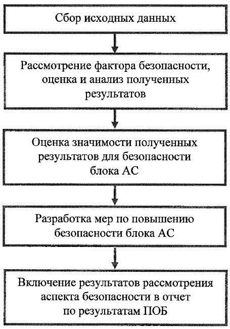 Рисунок 2
