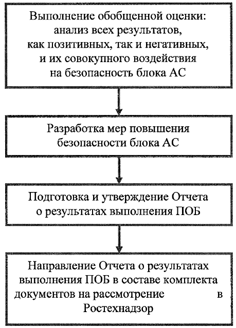 Рисунок 3