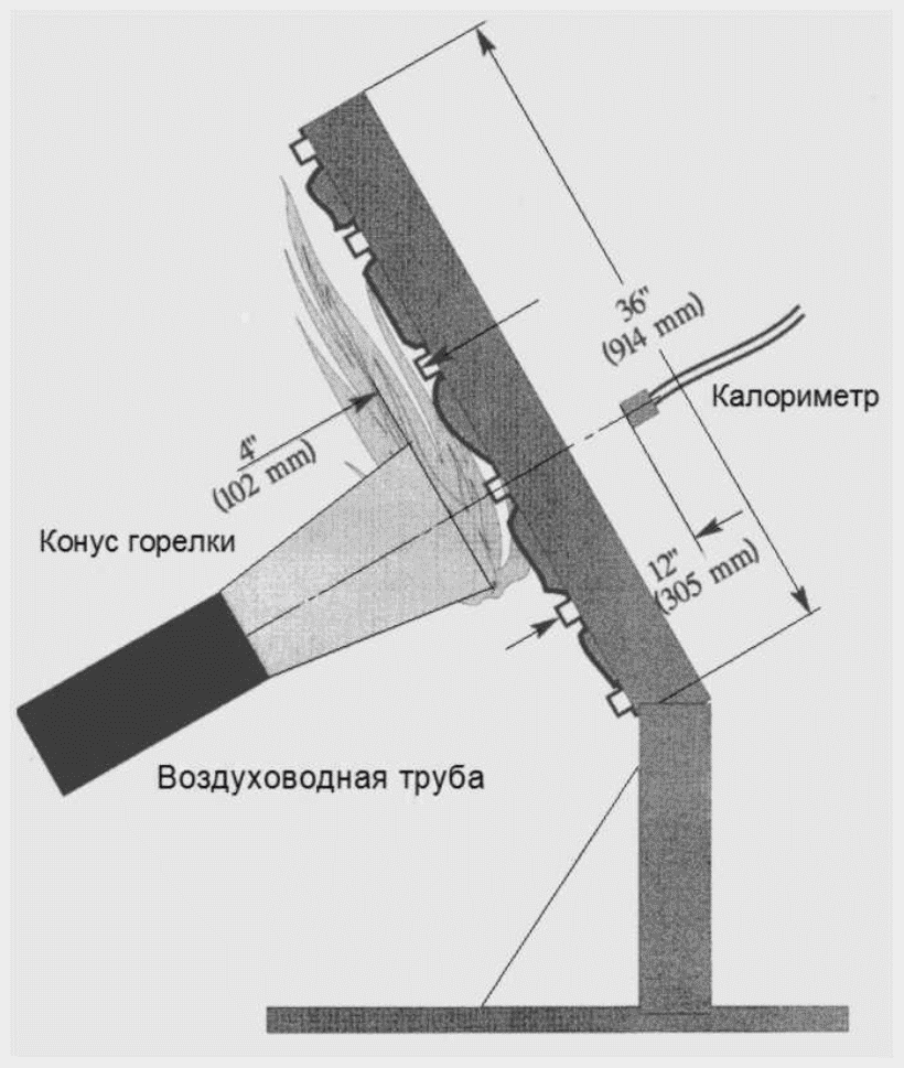 Рисунок 182