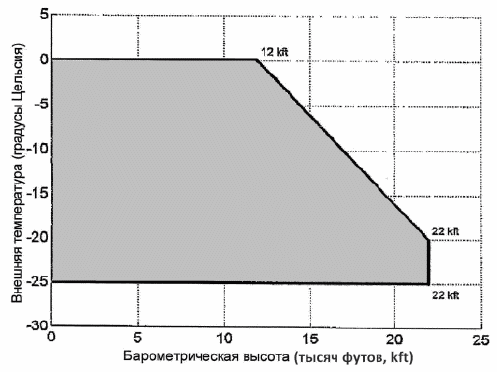 Рисунок 188