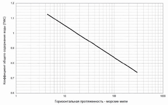 Рисунок 195