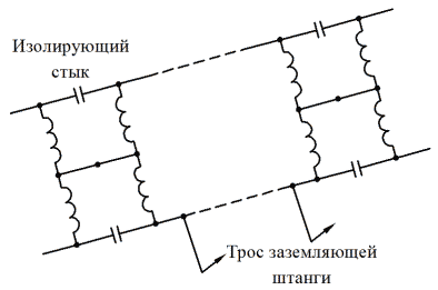 Рисунок 62