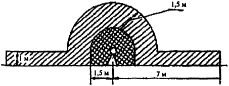 Рисунок 20