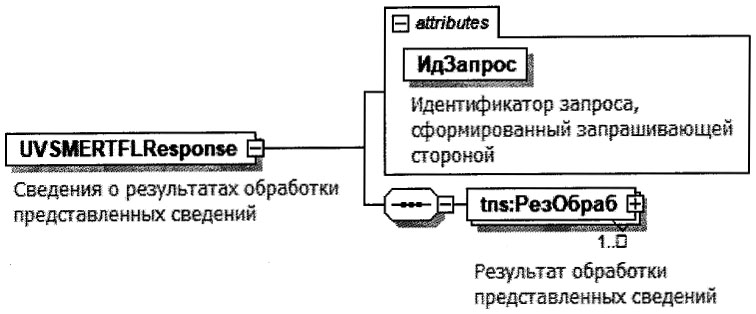Рисунок 2
