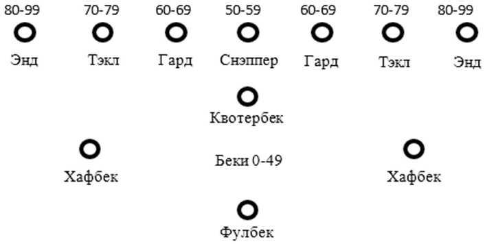 Рисунок 17