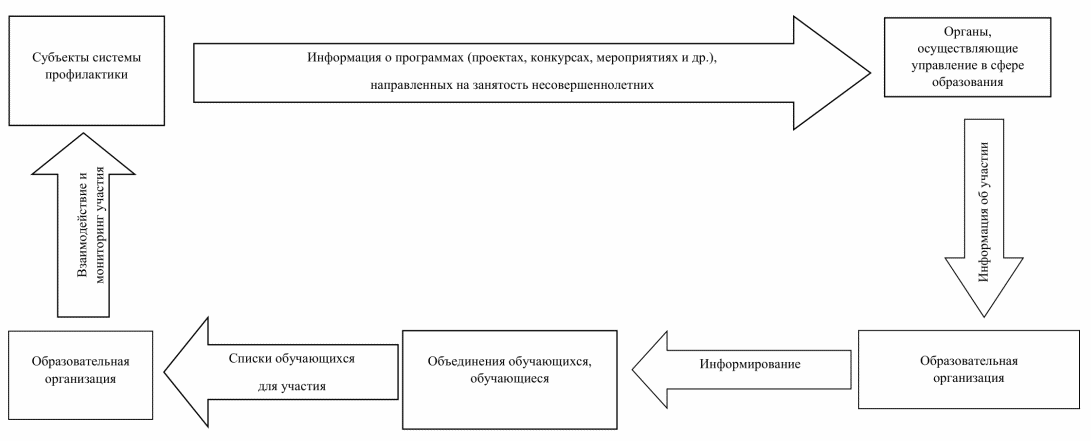 Рисунок 1