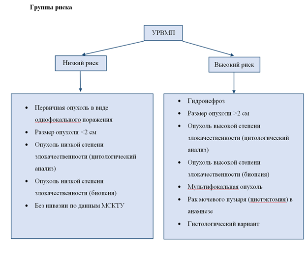Рисунок 8