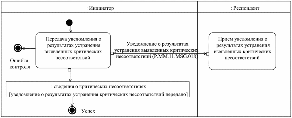 Рисунок 34