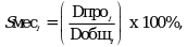Рисунок 1